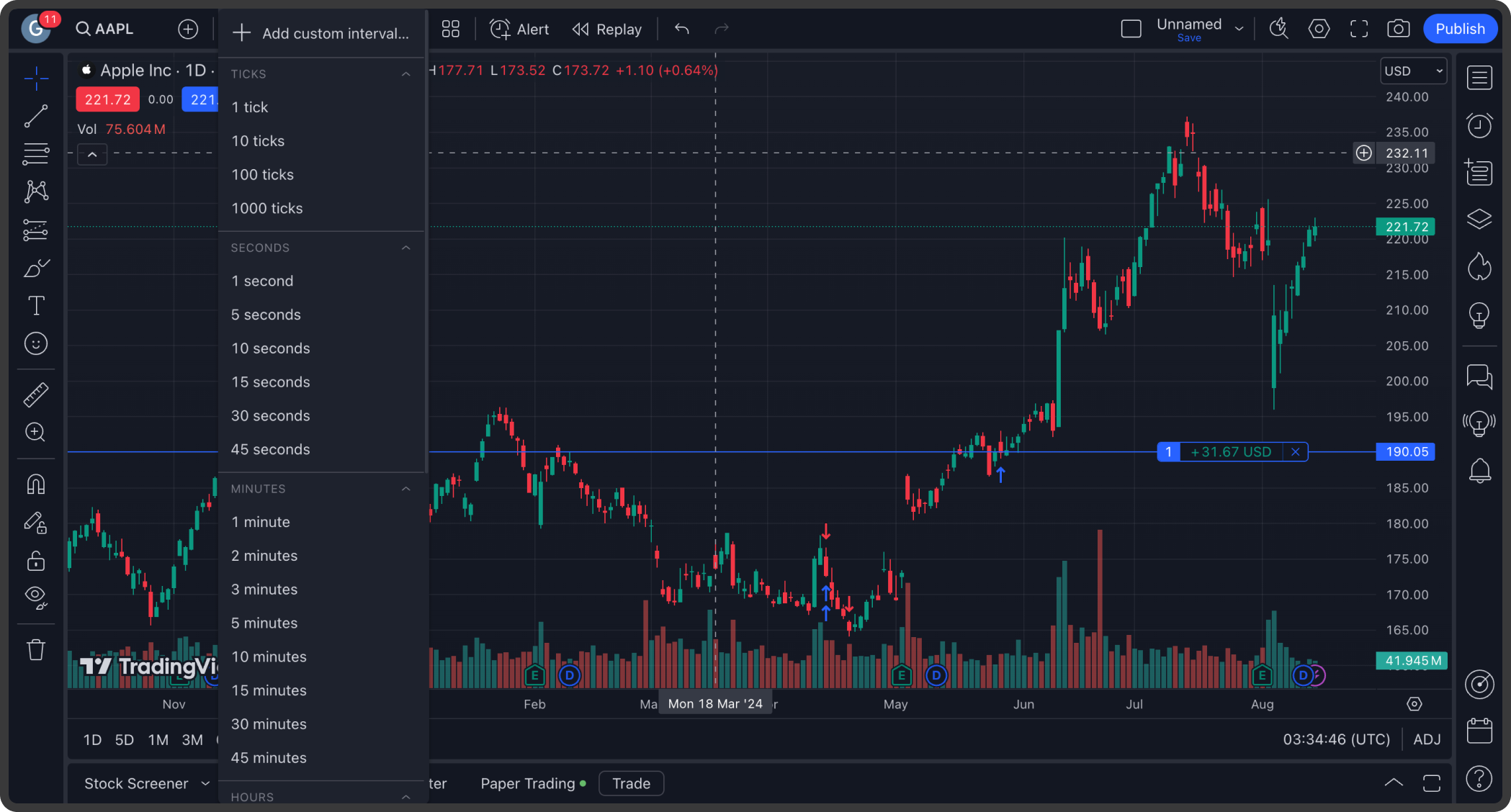 1 minute chart timeframe