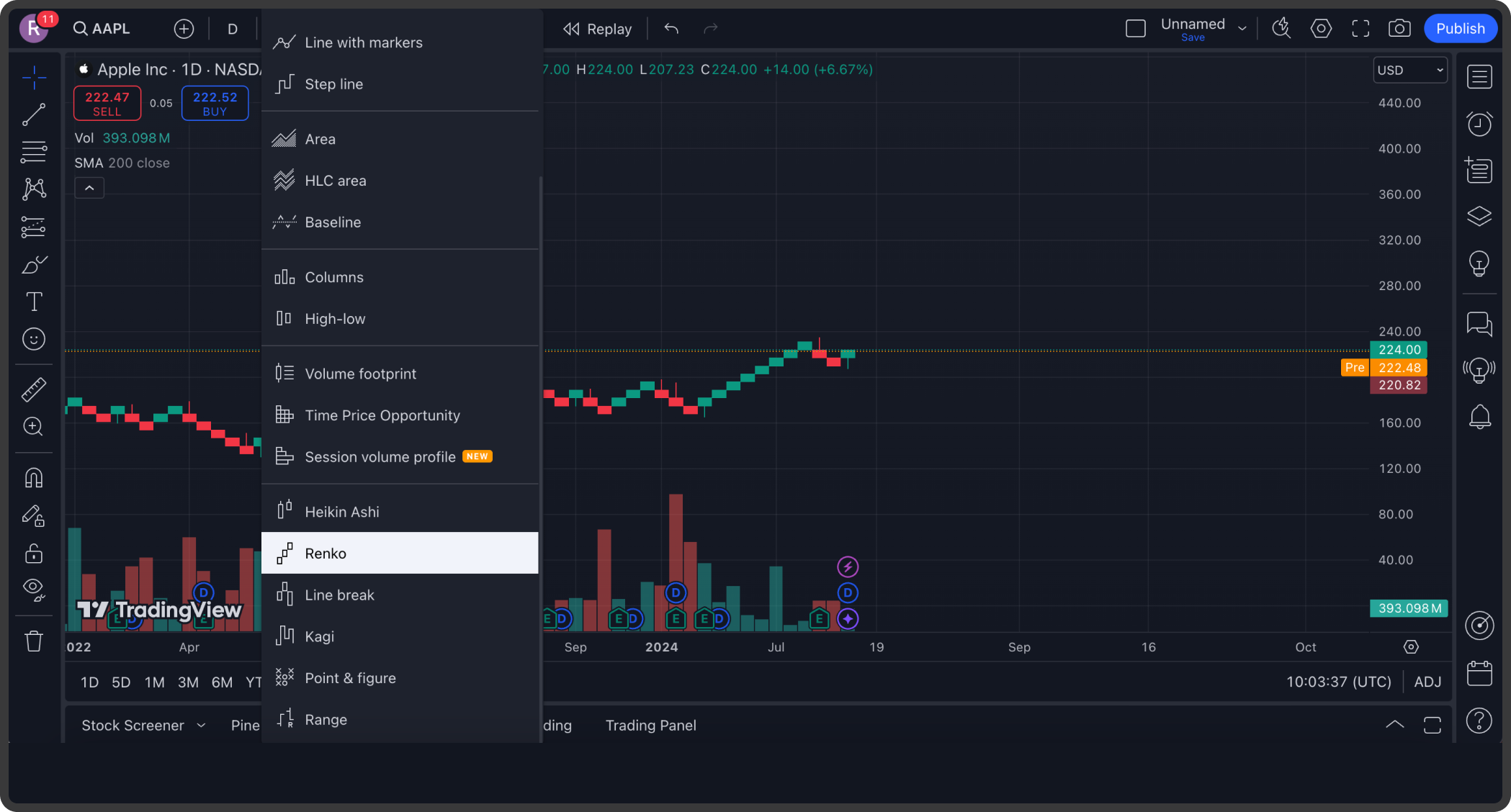 15+ charting tools