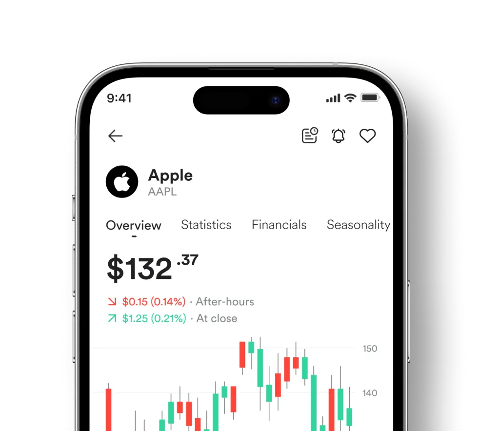 More advanced charting