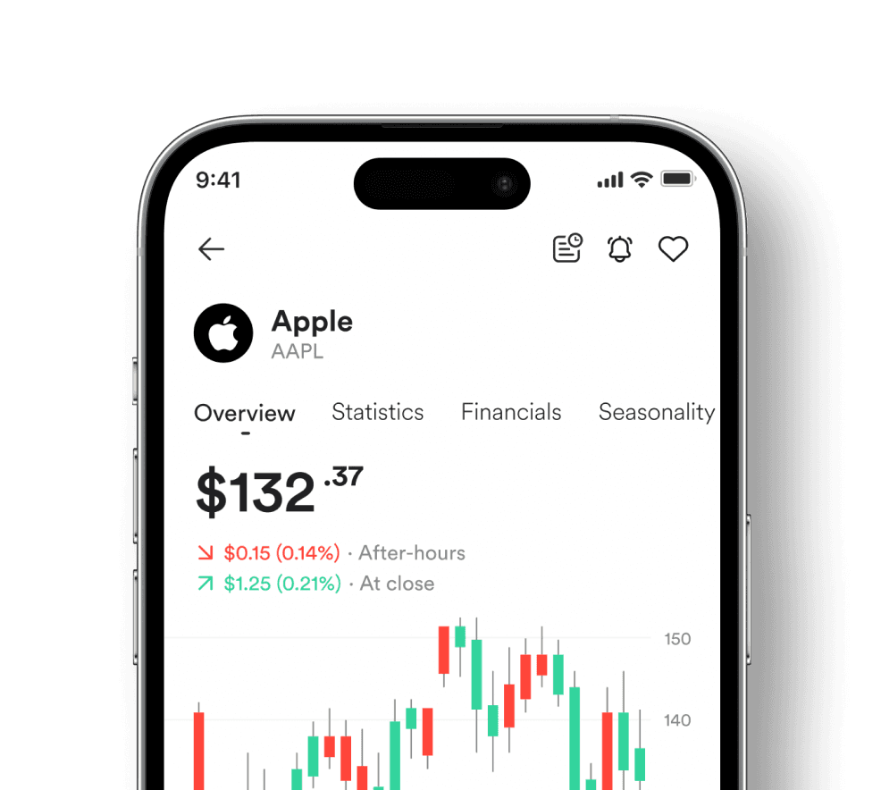 More advanced charting