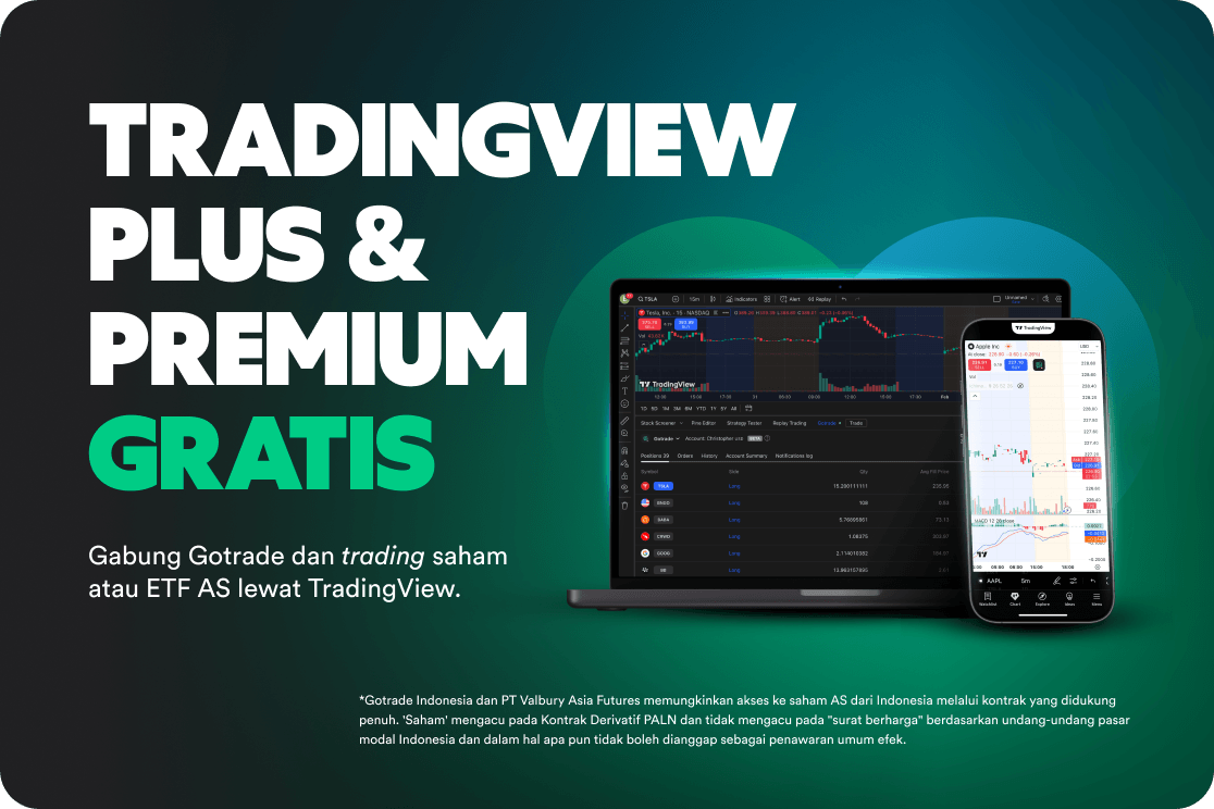 Trade to Unlock TradingView Plus & Premium