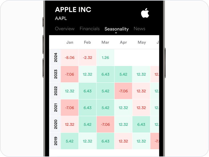 🎇 Seasonality heatmap