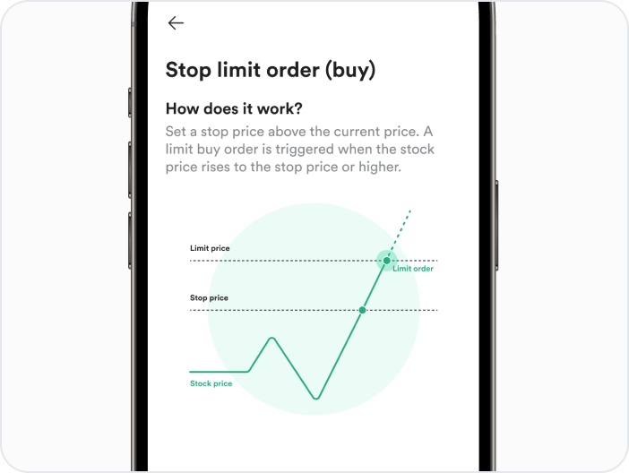 ✋ Stop limit order type