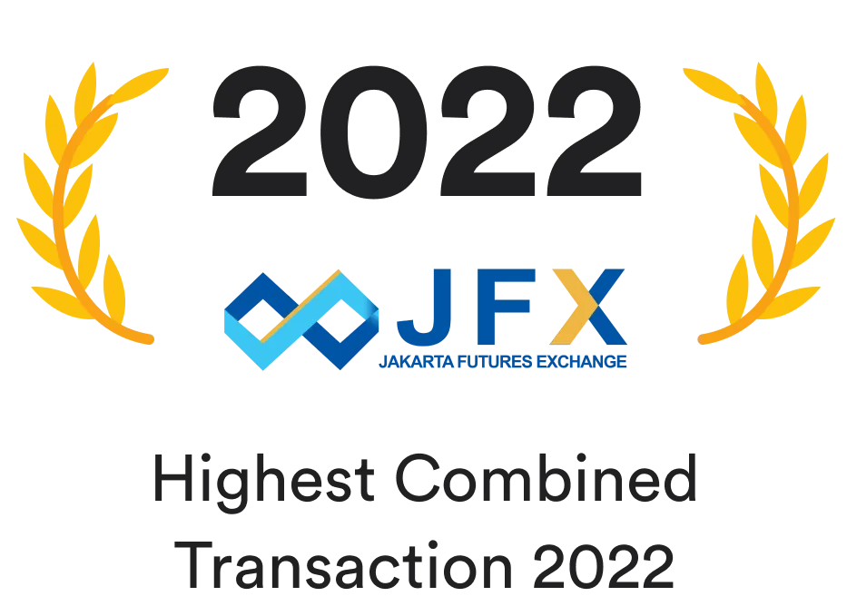 Highest Combined 2022