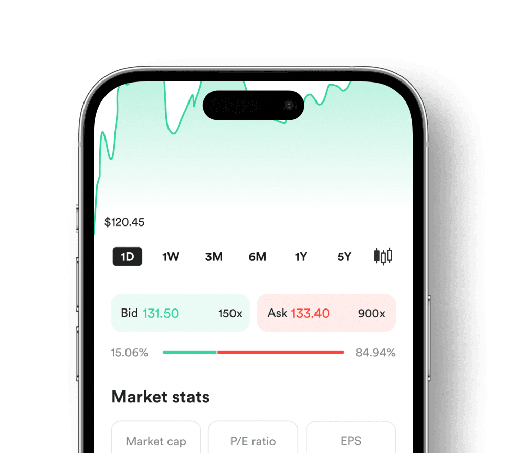 Bid & ask insights