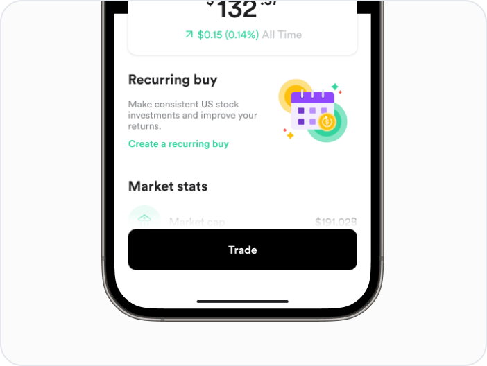 📊 Standardized Charting & Extended Hour Price