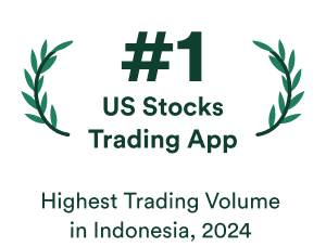 Highest Trading Volume in Indonesia, 2024